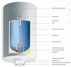 Накопительный водонагреватель для дачи Gorenje TGU 200 NG B6 фото 2 фото 2