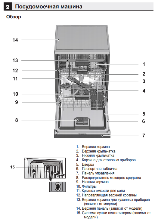 Grundig gnvp4551 схема встраивания