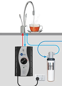 Система мгновенного приготовления кипятка AquaHot InSinkErator ISE F-H4N1-VB-1-L фото 4 фото 4